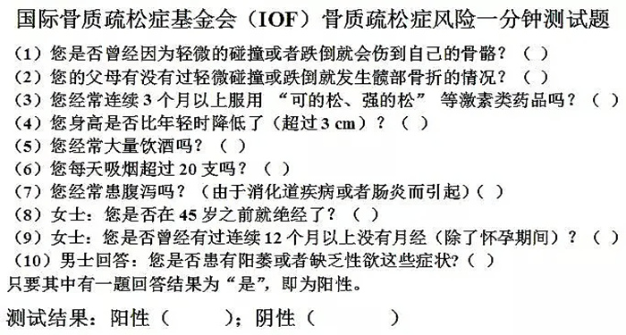 骨质疏松症1分钟测试题1.jpg